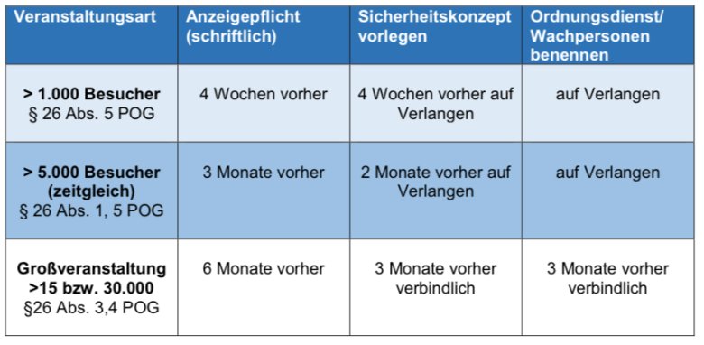 Link öffnet seitenüberlagerndes Dialog-Fenster